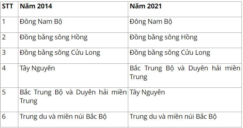 Địa Lí 9 Chân trời sáng tạo Bài 1: Dân cư và dân tộc, chất lượng cuộc sống