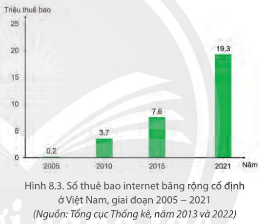 Địa Lí 9 Chân trời sáng tạo Bài 8: Dịch vụ