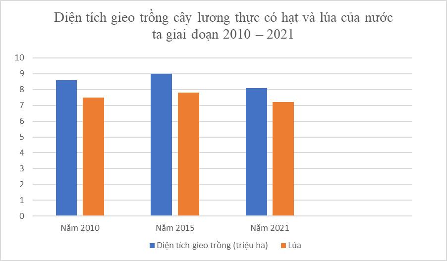 Địa Lí 9 Kết nối tri thức Bài 4: Nông nghiệp