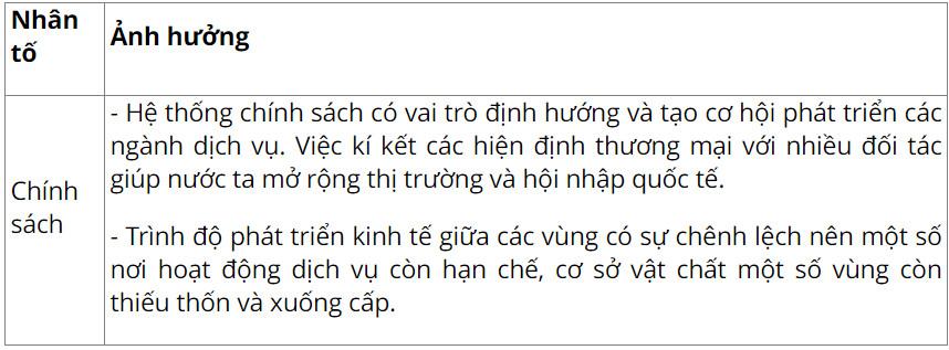 Địa Lí 9 Kết nối tri thức Bài 9: Dịch vụ