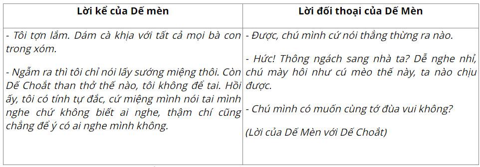 Soạn bài Bài học đường đời đầu tiên - Ngữ văn 6 Chân trời sáng tạo