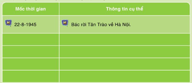 Soạn bài Hồ Chí Minh và Tuyên ngôn Độc lập - Ngữ văn 6 Cánh Diều