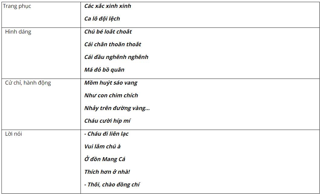 Soạn bài Lượm - Ngữ văn 6 Cánh Diều