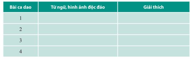 Soạn bài Những câu hát dân gian về vẻ đẹp quê hương - Ngữ văn 6 Chân trời sáng tạo