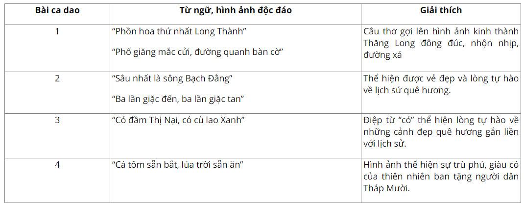 Soạn bài Những câu hát dân gian về vẻ đẹp quê hương - Ngữ văn 6 Chân trời sáng tạo