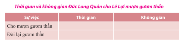 Soạn bài Sự tích Hồ Gươm - Ngữ văn 6 Chân trời sáng tạo