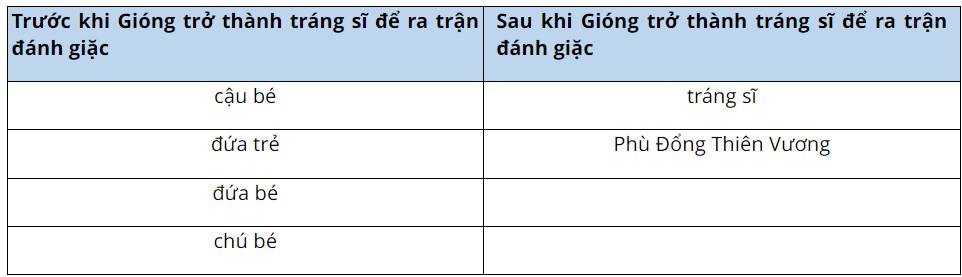 Soạn bài Thánh Gióng - Ngữ văn 6 Chân trời sáng tạo