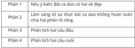 Soạn bài Vẻ đẹp của một bài ca dao - Ngữ văn 6 Cánh Diều
