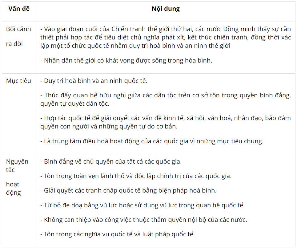 Sử 12 Kết nối tri thức Bài 1: Liên hợp quốc