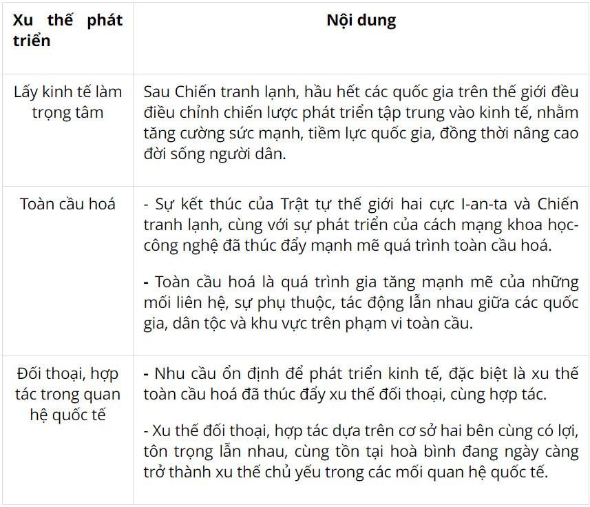 Sử 12 Kết nối tri thức Bài 3: Trật tự thế giới sau Chiến tranh lạnh