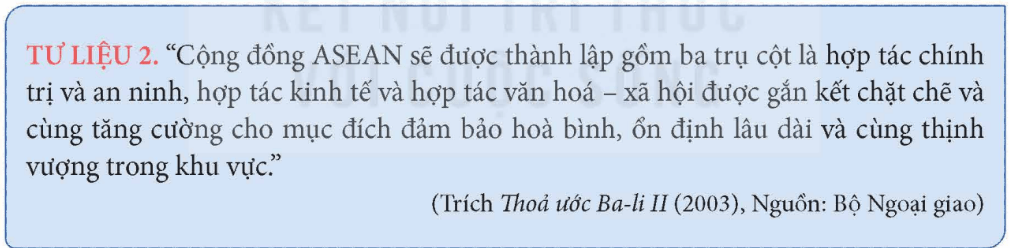 Sử 12 Kết nối tri thức Bài 5: Cộng đồng ASEAN: Từ ý tưởng đến hiện thực