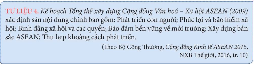 Sử 12 Kết nối tri thức Bài 5: Cộng đồng ASEAN: Từ ý tưởng đến hiện thực