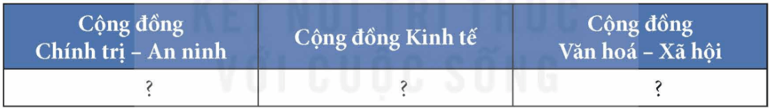 Sử 12 Kết nối tri thức Bài 5: Cộng đồng ASEAN: Từ ý tưởng đến hiện thực