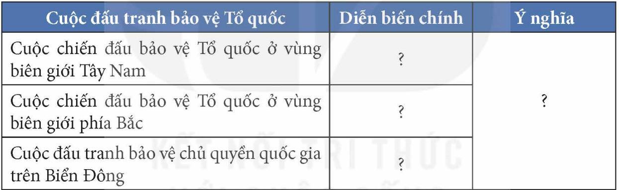 Sử 12 Kết nối tri thức Bài 9: Cuộc đấu tranh bảo vệ Tổ quốc từ sau tháng 4 - 1975 đến nay. Một số bài học lịch sử của các cuộc kháng chiến bảo vệ Tổ quốc từ năm 1945 đến nay