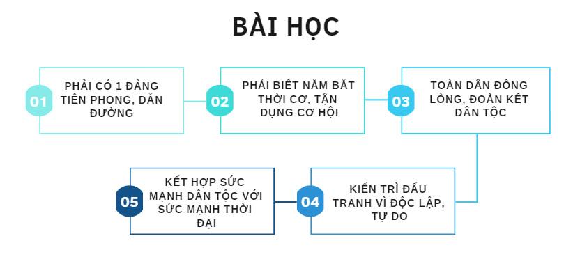 Sử 12 Kết nối tri thức Bài 9: Cuộc đấu tranh bảo vệ Tổ quốc từ sau tháng 4 - 1975 đến nay. Một số bài học lịch sử của các cuộc kháng chiến bảo vệ Tổ quốc từ năm 1945 đến nay