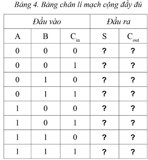 Tin 11 Định hướng Tin học ứng dụng Cánh Diều Bài 1: Bên trong máy tính