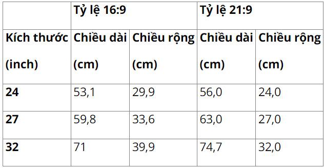 Tin 11 Định hướng Tin học ứng dụng Cánh Diều Bài 2: Khám thế thế giới qua thiết bị số thông minh