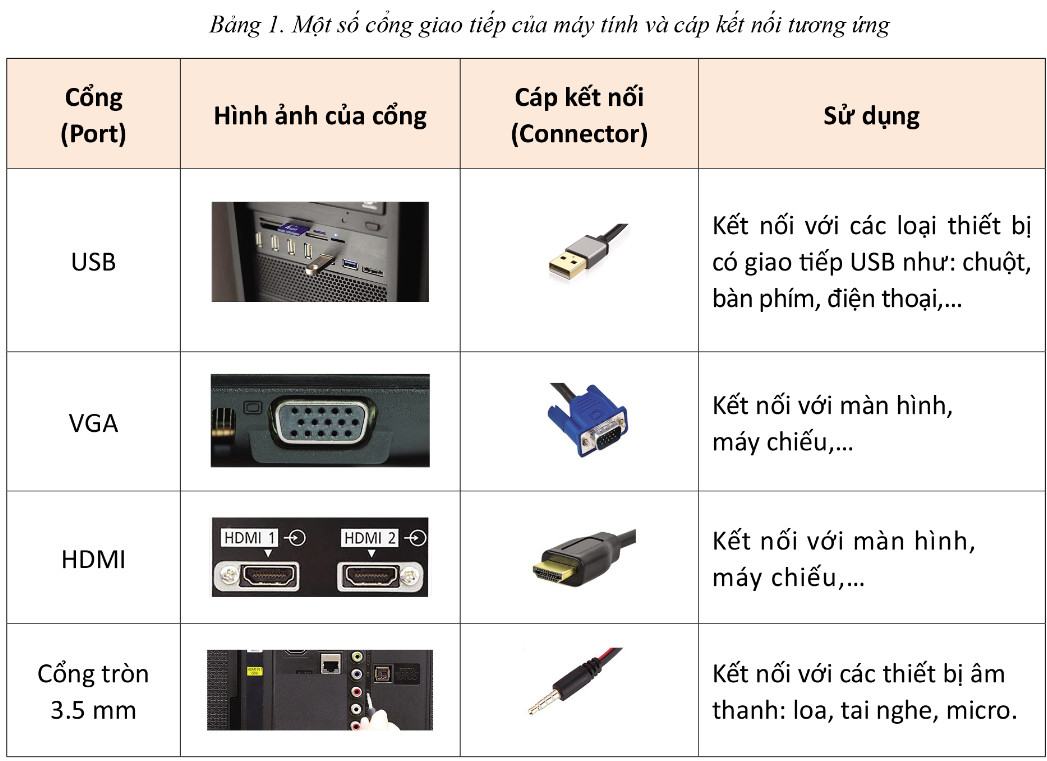 Tin 11 Định hướng Tin học ứng dụng Cánh Diều Bài 4: Thực hành với các thiết bị số