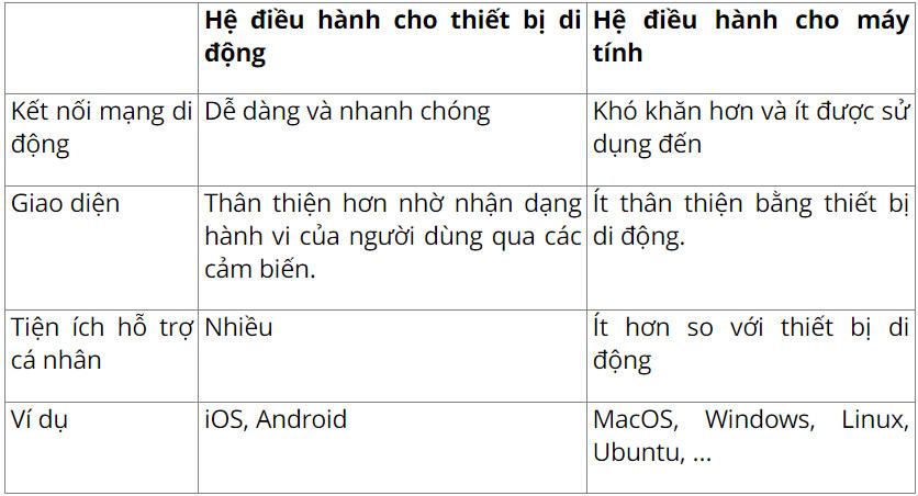 Tin 11 Khoa học máy tính Kết nối tri thức Bài 1: Hệ điều hành