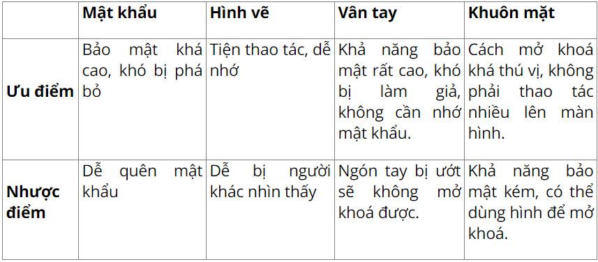 Tin 11 Khoa học máy tính Kết nối tri thức Bài 2: Thực hành sử dụng hệ điều hành