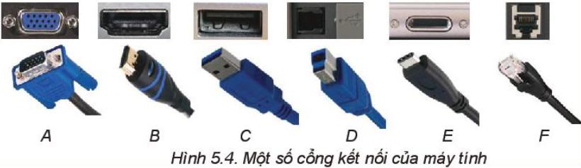 Tin 11 Khoa học máy tính Kết nối tri thức Bài 5: Kết nối máy tính với các thiết bị số