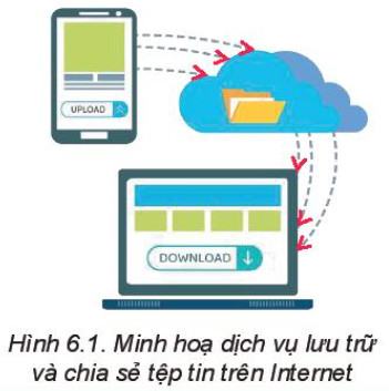 Tin 11 Khoa học máy tính Kết nối tri thức Bài 6: Lưu trữ và chia sẻ tệp tin trên internet
