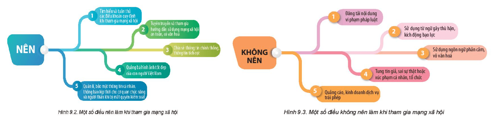 Tin 11 Khoa học máy tính Kết nối tri thức Bài 9: Giao tiếp an toàn trên internet