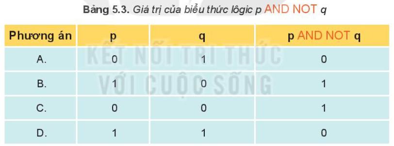 Tin học 10 Kết nối tri thức Bài 5: Dữ liệu lôgic