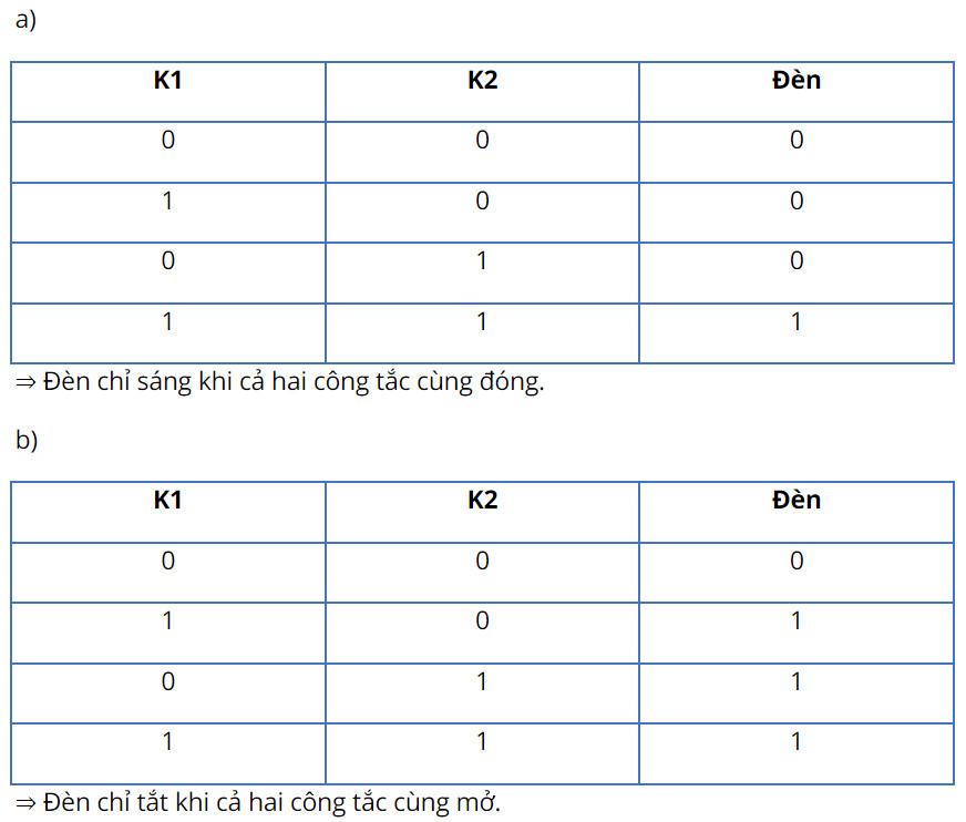 Tin học 10 Kết nối tri thức Bài 5: Dữ liệu lôgic