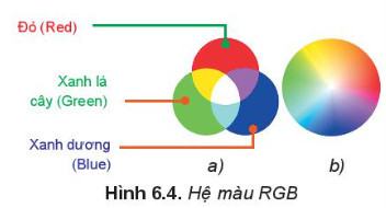 Tin học 10 Kết nối tri thức Bài 6: Dữ liệu âm thanh và hình ảnh