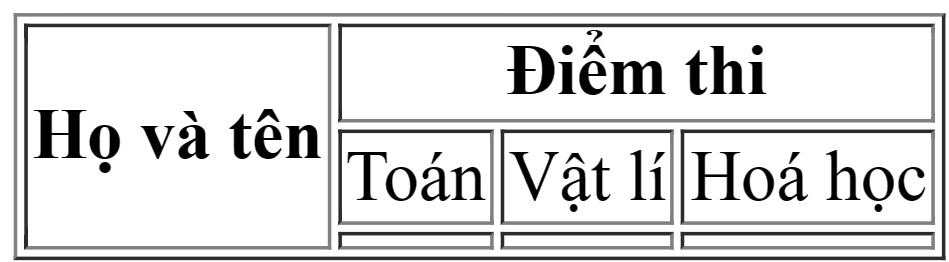 Tin 12 Kết nối tri thức Bài 9: Tạo danh sách, bảng