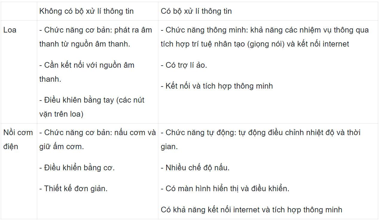 Tin học 9 Chân trời sáng tạo Bài 1: Vai trò của máy tính trong đời sống