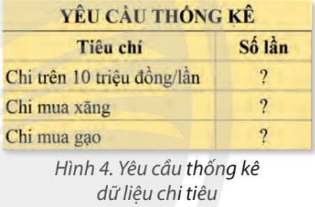 Tin học 9 Chân trời sáng tạo Bài 7A: Hàm đếm theo điều kiện COUNTIF