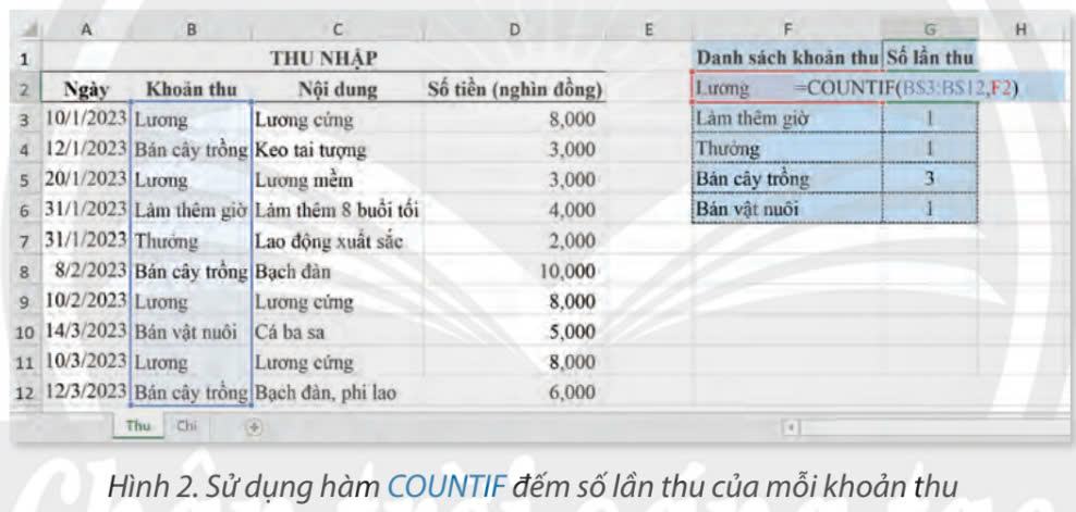 Tin học 9 Chân trời sáng tạo Bài 7A: Hàm đếm theo điều kiện COUNTIF