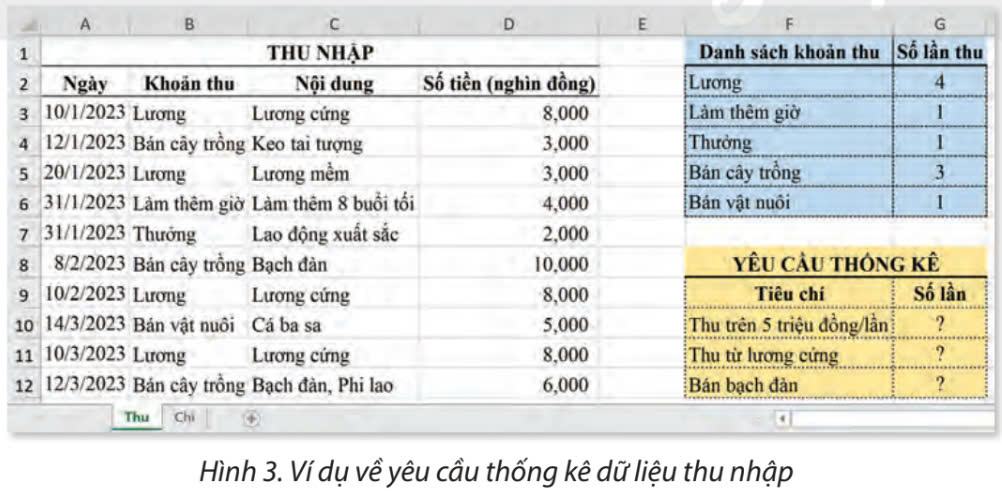 Tin học 9 Chân trời sáng tạo Bài 7A: Hàm đếm theo điều kiện COUNTIF