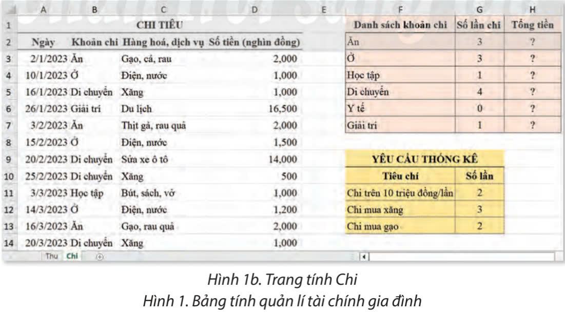 Tin học 9 Chân trời sáng tạo Bài 8A: Hàm tính tổng theo điều kiện SUMIF