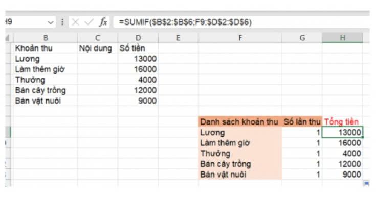 Tin học 9 Chân trời sáng tạo Bài 8A: Hàm tính tổng theo điều kiện SUMIF
