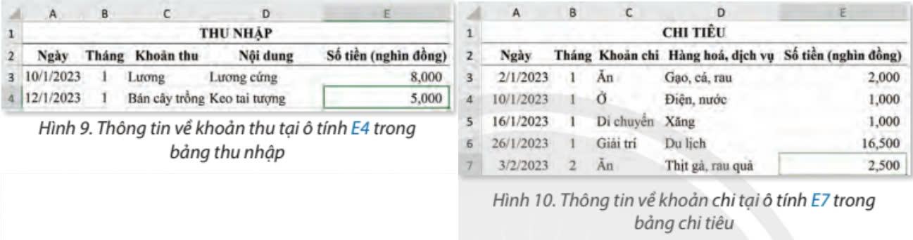 Tin học 9 Chân trời sáng tạo Bài 9A: Tổng hợp, đối chiếu thu, chi