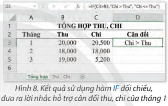 Tin học 9 Chân trời sáng tạo Bài 9A: Tổng hợp, đối chiếu thu, chi