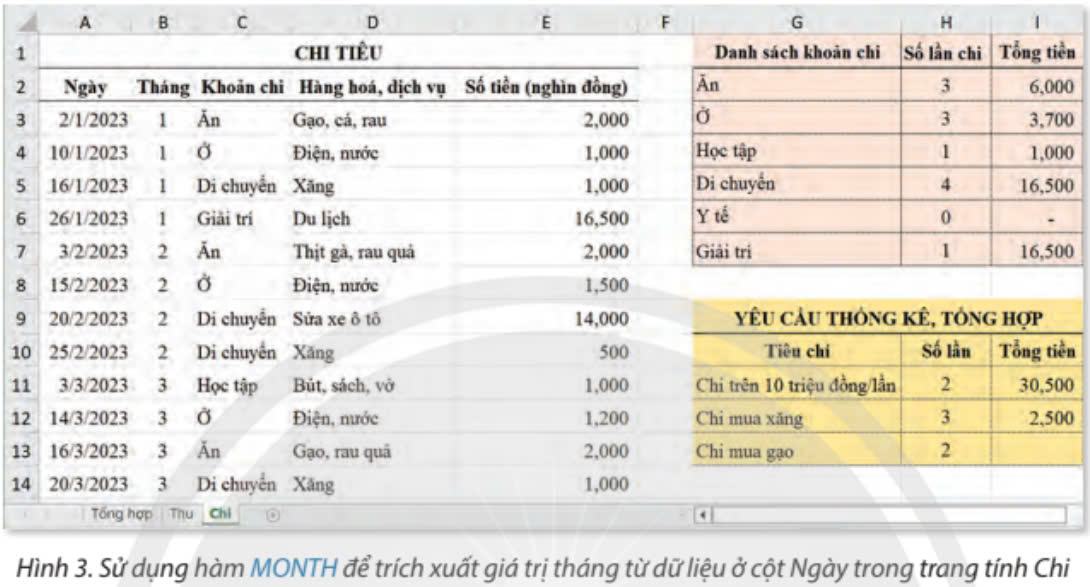Tin học 9 Chân trời sáng tạo Bài 9A: Tổng hợp, đối chiếu thu, chi