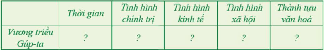 Lịch Sử 7 Chân trời sáng tạo Bài 8: Vương triều Gúp-ta