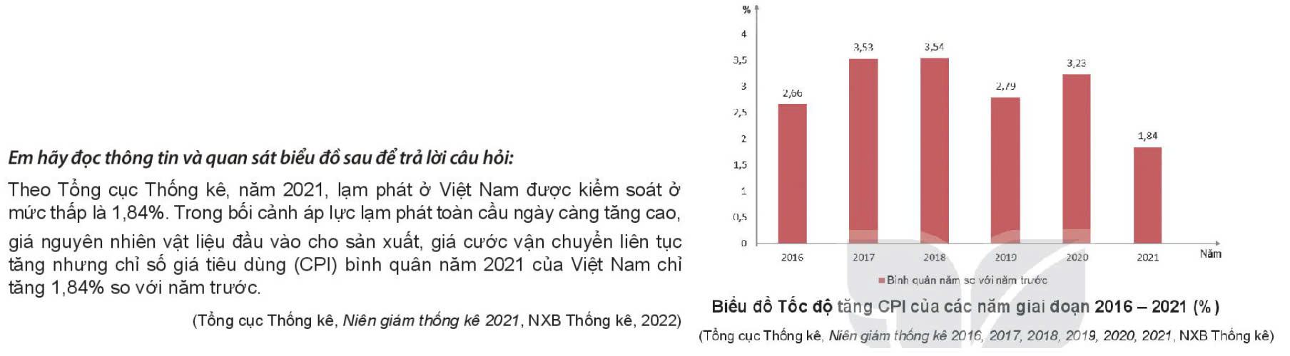 Kinh tế Pháp luật 11 Kết nối tri thức Bài 3: Lạm phát