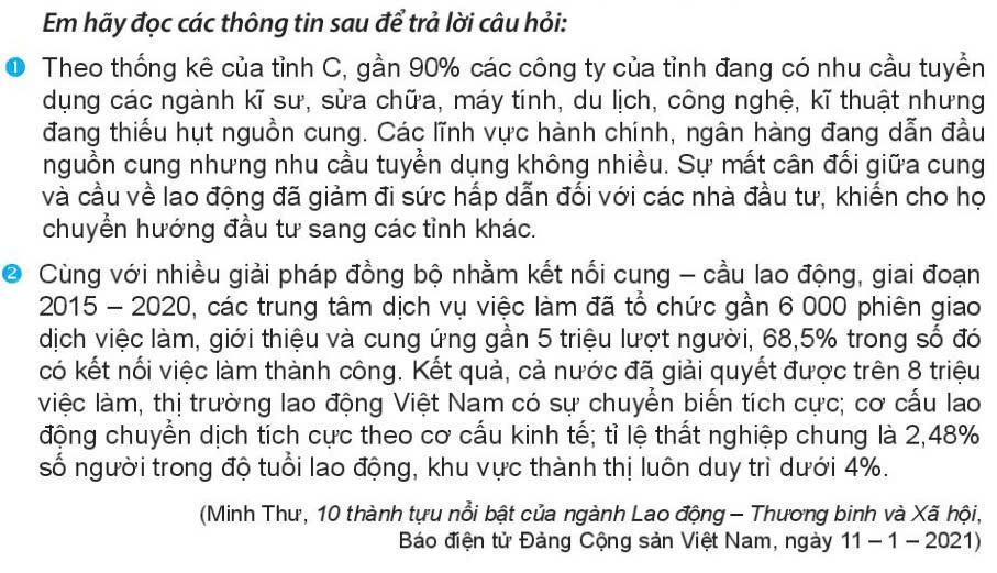 Kinh tế Pháp luật 11 Kết nối tri thức Bài 5: Thị trường lao động và việc làm