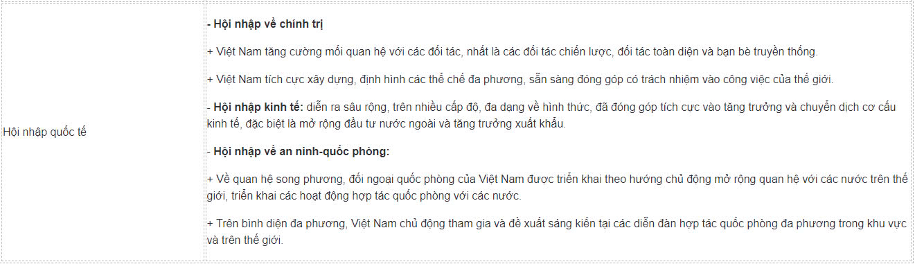 Sử 12 Kết nối tri thức Bài 11: Thành tựu cơ bản và bài học của công cuộc Đổi mới ở Việt Nam từ năm 1986 đến nay