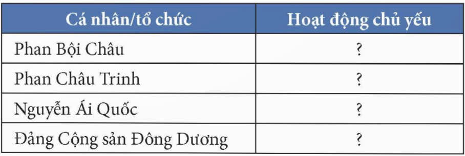 Sử 12 Kết nối tri thức Bài 12: Hoạt động đối ngoại của Việt Nam trong đấu tranh giành độc lập dân tộc (từ đầu thế kỉ XX đến Cách mạng tháng Tám năm 1945)