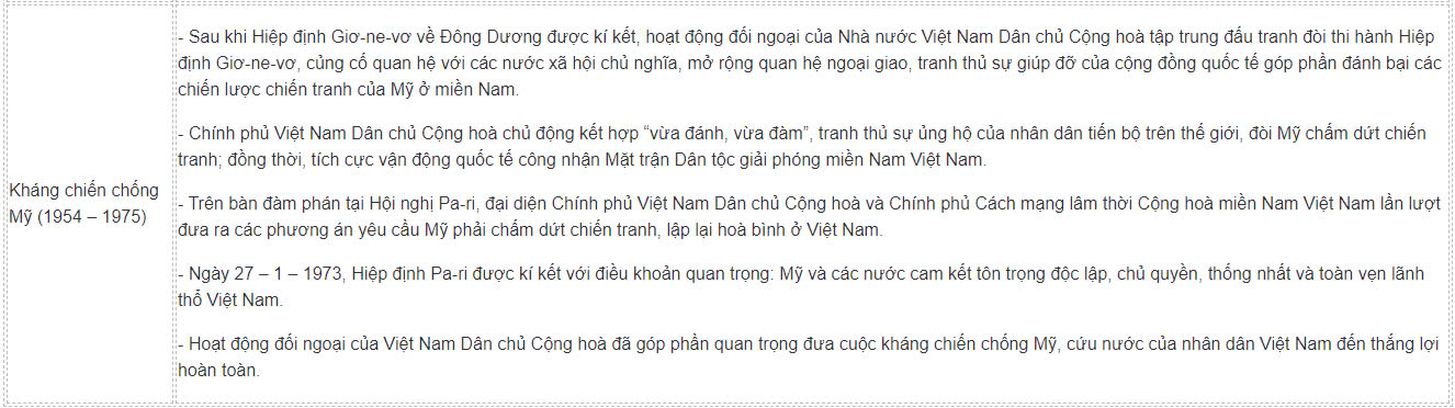 Sử 12 Kết nối tri thức Bài 13: Hoạt động đối ngoại của Việt Nam trong kháng chiến chống Pháp (1945 - 1954) và kháng chiến chống Mỹ (1954 - 1975)