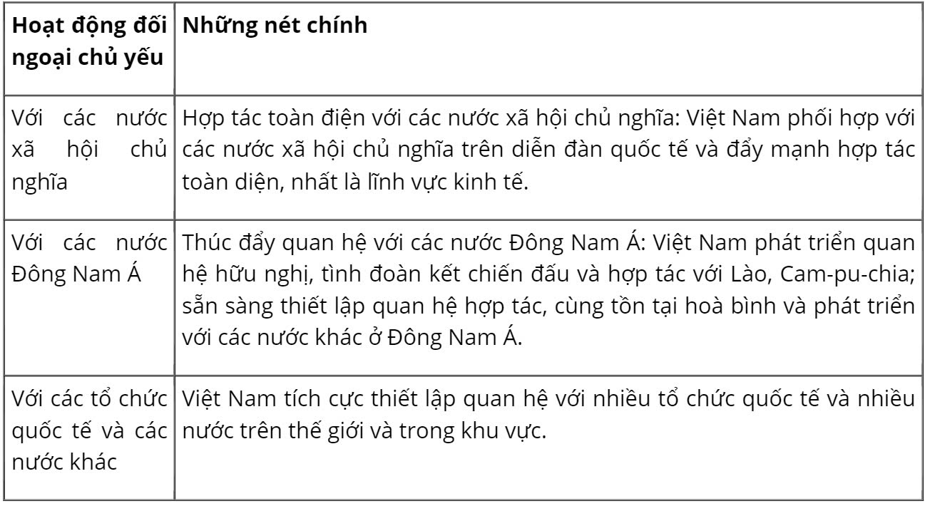 Sử 12 Kết nối tri thức Bài 14: Hoạt động đối ngoại của Việt Nam từ năm 1975 đến nay