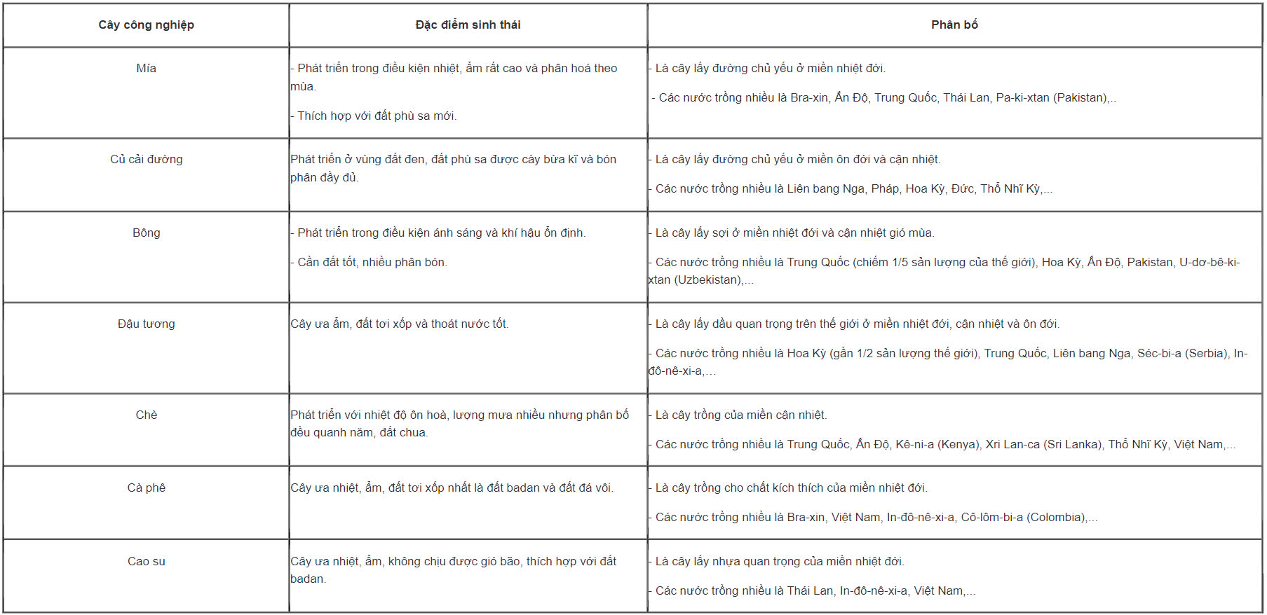 Địa Lí 10 Chân trời sáng tạo Bài 26: Địa lí các ngành nông nghiệp, lâm nghiệp, thủy sản